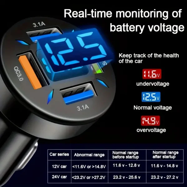 521320f2e5695cc3e457659ce211db96 Caricabatteria Rapido Da Auto Multifunzione A 4 Porte: Porte USB, Illuminato blu con voltimetro e tecnologia Quick Charge 3.0