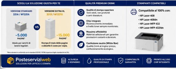 Toner Compatibile HP 331A (W1331A) / 331X (W1331X) Premium (Qualità Orink) Toner Compatibile HP 331A (W1331A) / 331X (W1331X) Premium (Qualità Orink) – Seleziona la Capacità 🖨️💥