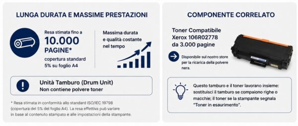 Tamburo Compatibile Xerox 101R00474 per Phaser 3052, 3260 e WorkCentre 3215, 3225 Tamburo Compatibile Xerox 101R00474 per Phaser 3052, 3260 e WorkCentre 3215, 3225 – Drum Unit da 10.000 Pagine
