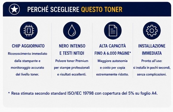 Toner Compatibile Brother TN-2420 con Chip – Standard e XL