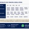 Cartucce Compatibili Epson T0711 / T0712 / T0713 / T0714 Premium
