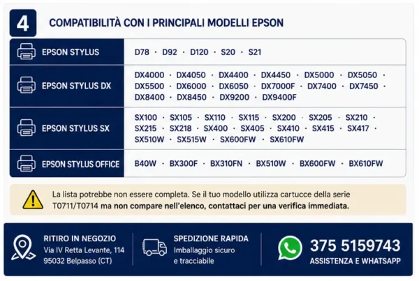 Cartucce Compatibili Epson T0711 / T0712 / T0713 / T0714 Premium