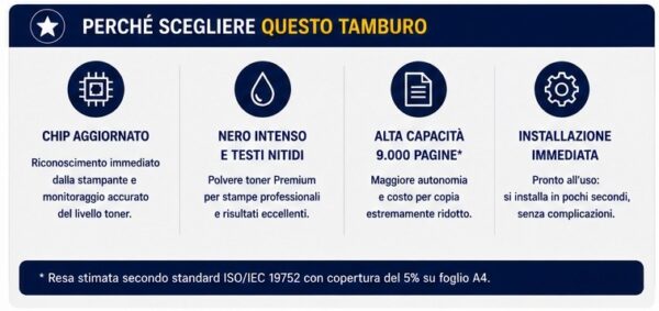Tamburo Compatibile Samsung MLT-R116 / HP SV134A – Resa fino a 9.000 pagine