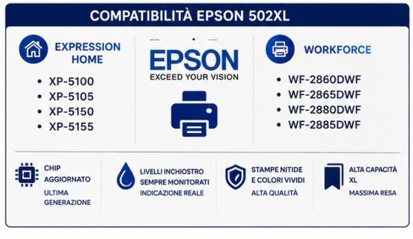 Cartucce Compatibili Epson 502XL Premium (Serie Binocolo) Cartucce Compatibili Epson 502XL Premium (Serie Binocolo)