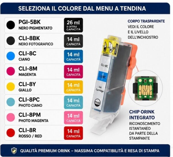 Cartucce Compatibili Canon PGI-5 / CLI-8 Premium (Qualità Orink)