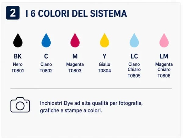 Cartucce Compatibili Epson T0801 / T0802 / T0803 / T0804 / T0805 / T0806