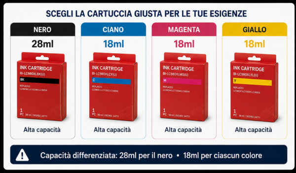 Cartucce Brother LC980XL, LC1100XL, LC985XL– Compatibili Alta Capacità