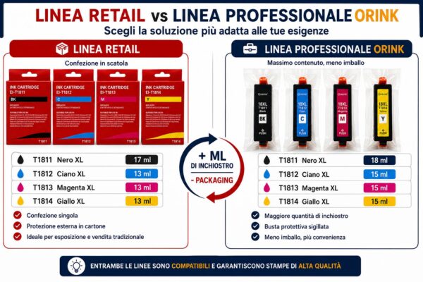 Cartucce Compatibili Epson 18XL T1811 / T1812 / T1813 / T1814 Cartucce Compatibili Epson 18XL T1811 / T1812 / T1813 / T1814