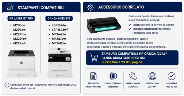 Toner Compatibile HP 30A / 30X (CF230A / CF230X) e Canon CRG-051 / 051H Toner Compatibile HP 30A / 30X (CF230A / CF230X) e Canon CRG-051 / 051H