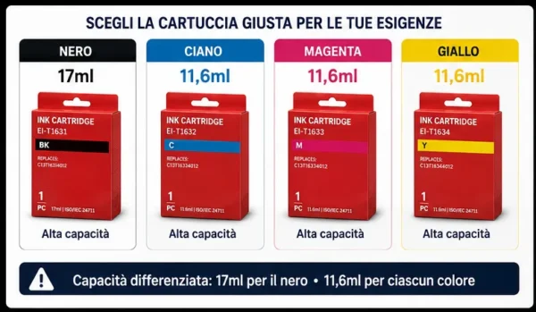Cartucce Compatibili Epson T1631 / T1632 / T1633 / T1634