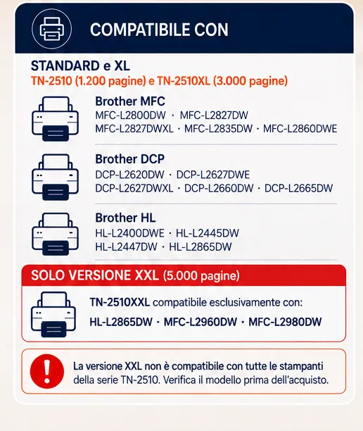 compatibilità tn2510_risultato Toner Compatibile Brother TN-2510 Nero – Standard 1.200, XL 3.000 o XXL 5.000 Pagine