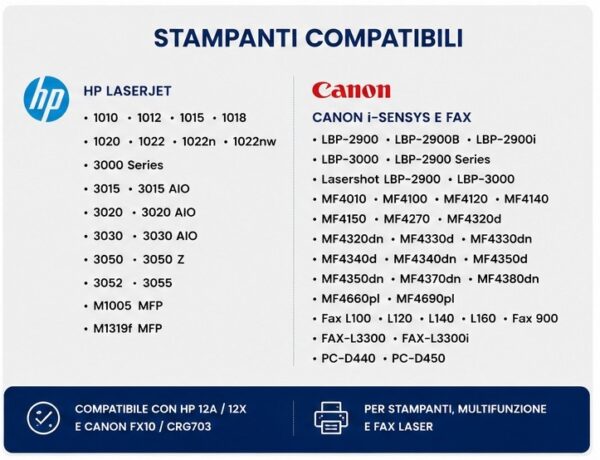 Toner Compatibile HP 12A Q2612A / 12X Q2612X e Canon FX10 CRG703 Nero – Seleziona Capacità 🖨️💼