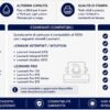Cartucce Compatibili Lexmark 150XL Premium (Qualità Orink)