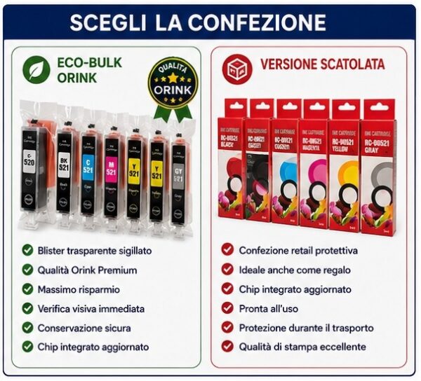 Cartucce Compatibili Canon PGI-520 / CLI-521 Premium