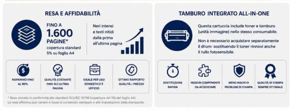 Toner Compatibile Pantum PA-210 Nero – Alta Capacità | Per Pantum P2200, P2500, M6500, M6550, M6600