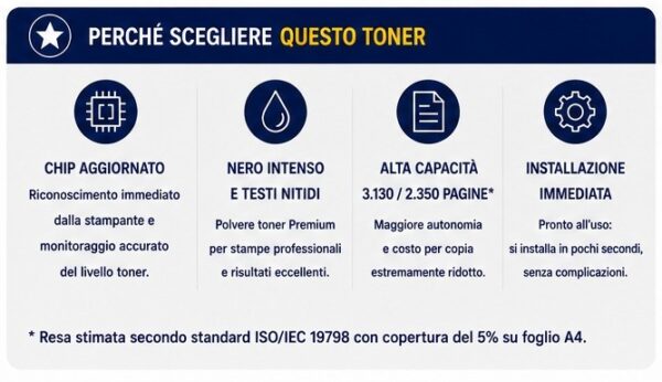 Toner Compatibile Canon 067H Alta Capacità – Varianti Nero, Ciano, Magenta e Giallo