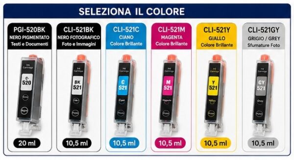Cartucce Compatibili Canon PGI-520 / CLI-521 Premium