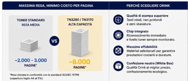 Toner Compatibile Brother TN-3280 / TN-3170 Nero – 8.000 Pagine