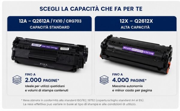 Toner Compatibile HP 12A Q2612A / 12X Q2612X e Canon FX10 CRG703 Nero – Seleziona Capacità 🖨️💼