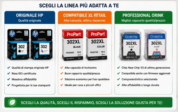 HP302 Cartucce HP 302 e HP 302XL Originali e Compatibili Nero e Colore | POSTESERVIZIWEB