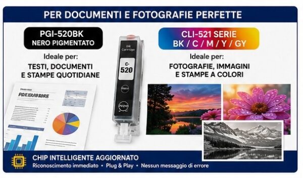 Cartucce Compatibili Canon PGI-520 / CLI-521 Premium
