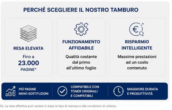 amburo Compatibile HP CF232A 32A / Canon CRG051 Drum Tamburo Compatibile HP CF232A 32A Canon CRG051 Drum 2170C001 | 23.000 Pagine | M118 M148 M203 M227 LBP162 MF264 MF267 MF269