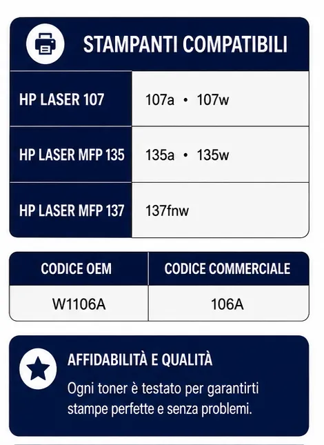w1106 Toner Compatibile HP W1106A 106A con Chip Standard e XL per HP Laser 107 135 137