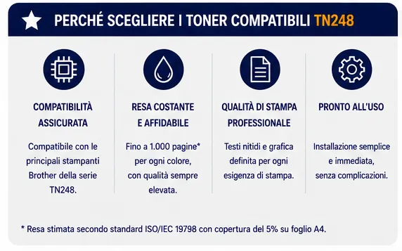 TN248 Toner Brother TN248 Compatibile BK C M Y 1000 Pagine per HL DCP MFC