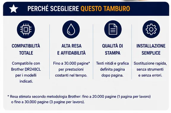 DR248 Tamburo Compatibile Brother DR248CL Universale BK C M Y per HL DCP MFC fino a 30.000 Pagine