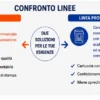 Cartuccia Compatibile HP 304XL Nero e Colore – per HP DeskJet ed HP ENVY | POSTESERVIZIWEB