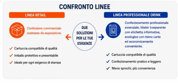 Cartuccia Compatibile HP 304XL Nero e Colore – per HP DeskJet ed HP ENVY | POSTESERVIZIWEB