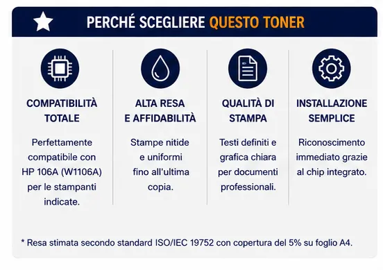 w1106 Toner Compatibile HP W1106A 106A con Chip Standard e XL per HP Laser 107 135 137