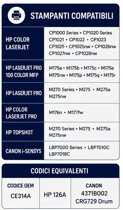ce314 Tamburo Compatibile HP CE314A 126A Canon CRG729 Drum per HP Color LaserJet e Canon i-SENSYS
