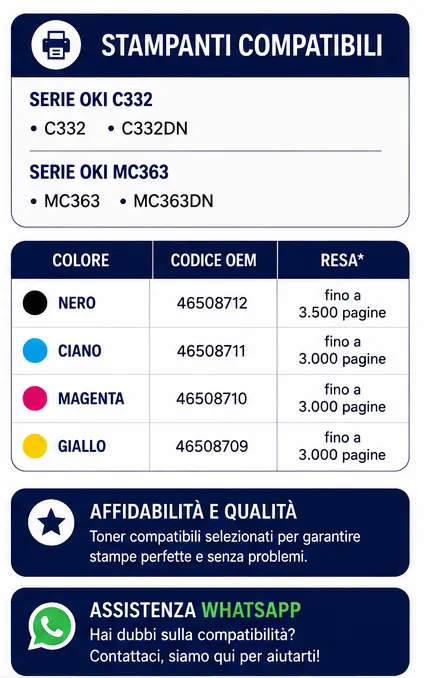 C332 Toner Compatibili OKI C332 MC363 Nero Ciano Magenta Giallo Alta Capacità