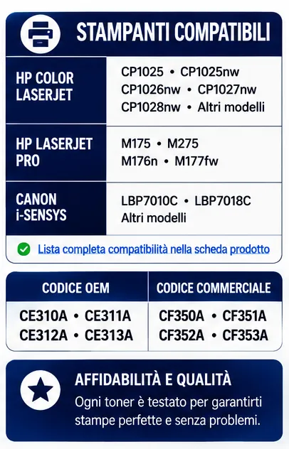 CE310 Toner Compatibili HP 126A e HP 130A CE310A CE311A CE312A CE313A Canon CRG729