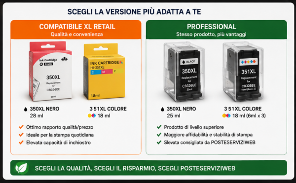3 Confronto tra cartucce compatibili XL Retail e Professional