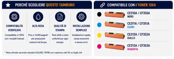 ce314 Tamburo Compatibile HP CE314A 126A Canon CRG729 Drum per HP Color LaserJet e Canon i-SENSYS