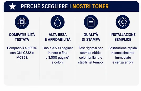C332 Toner Compatibili OKI C332 MC363 Nero Ciano Magenta Giallo Alta Capacità