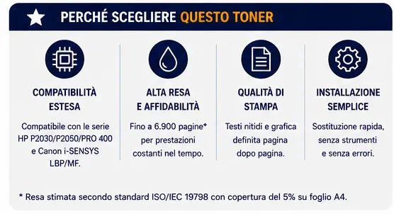 ce505 Toner Compatibile HP CE505A CE505X 05A 05X Canon 719 719H Nero per LaserJet P2035 P2055 M401 M425