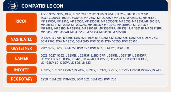 compatibilità toner 2220d Toner Compatibile Ricoh Type 2220D 885266 – 11.000 Pagine